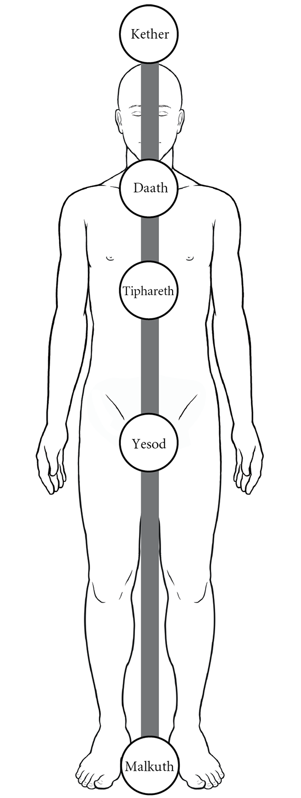 Figure 20