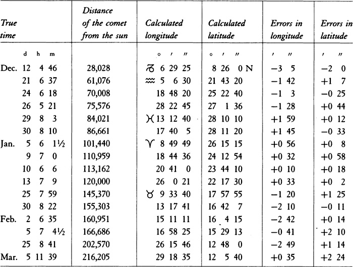 Table