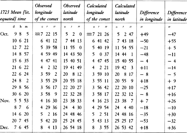 Table