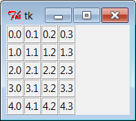 A 5 × 4 array of coordinate labels