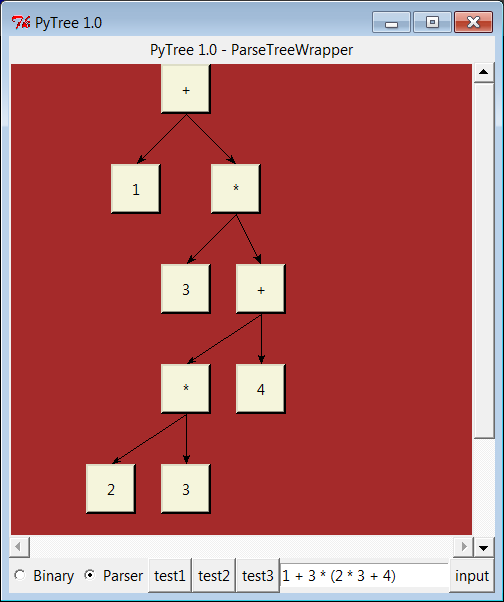 PyTree view of parse tree built for 1 + 3 * (2 * 3 + 4)