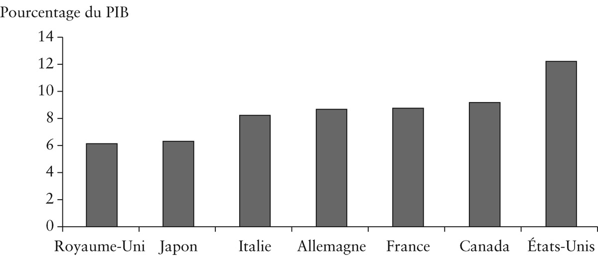 Source : Cutler 2002.