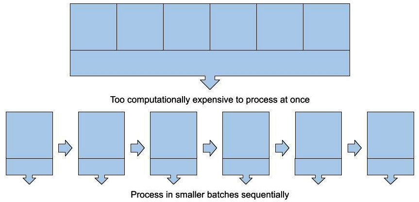 Figure 8.1 – Batch processing
