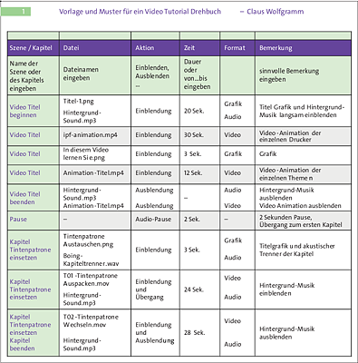 Drehbuchvorlage für ein Video-Tutorial (https://wolfgrammservices.wordpress.com/2016/03/11/vorlage-und-muster-fuer-ein-drehbuch)