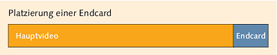 Einsatz einer Endcard nach Ende des Hauptvideos