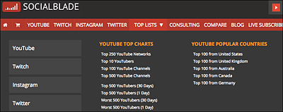 Social Blade zeigt die Toplisten der YouTuber.