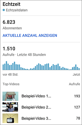 Echtzeitstatistiken