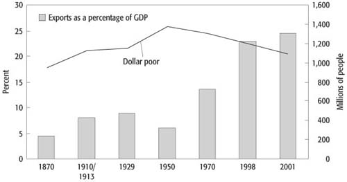 WB.978-0-8213-6929-6.ch1.sec4.fig1.jpg