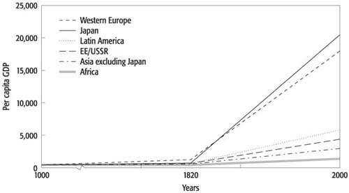 WB.978-0-8213-6929-6.ch2.sec2.fig1.jpg