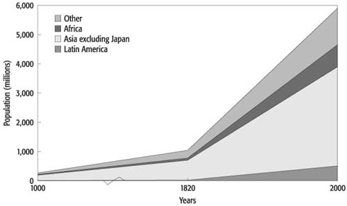 WB.978-0-8213-6929-6.ch2.sec2.fig2.jpg