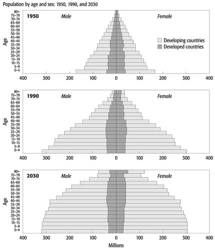 WB.978-0-8213-6929-6.ch2.sec2.fig3.jpg