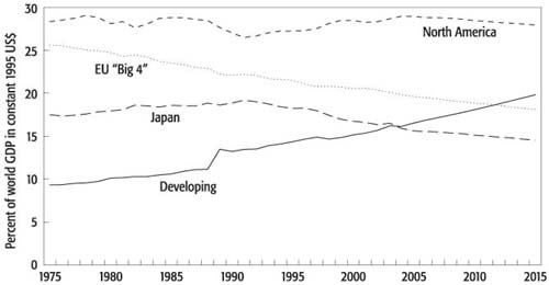 WB.978-0-8213-6929-6.ch2.sec2.fig4.jpg