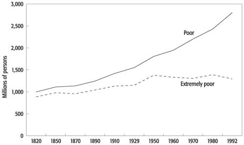 WB.978-0-8213-6929-6.ch2.sec3.fig5.jpg