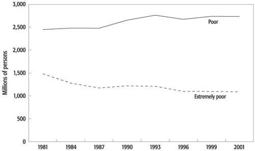 WB.978-0-8213-6929-6.ch2.sec3.fig6.jpg