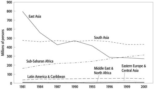 WB.978-0-8213-6929-6.ch2.sec3.fig7.jpg