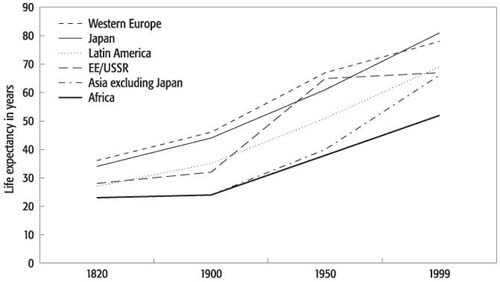 WB.978-0-8213-6929-6.ch2.sec3.fig8.jpg