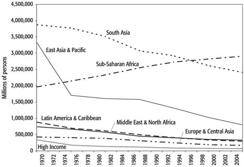 WB.978-0-8213-6929-6.ch2.sec3.fig9.jpg