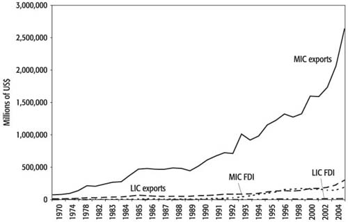 WB.978-0-8213-6929-6.ch2.sec4.fig11.jpg