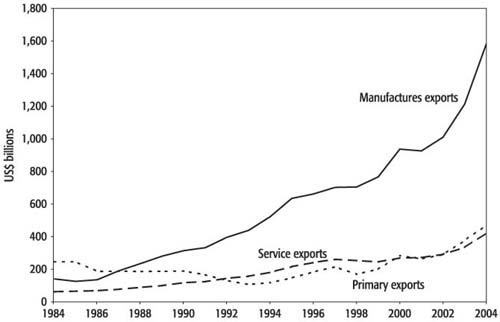 WB.978-0-8213-6929-6.ch2.sec4.fig12.jpg