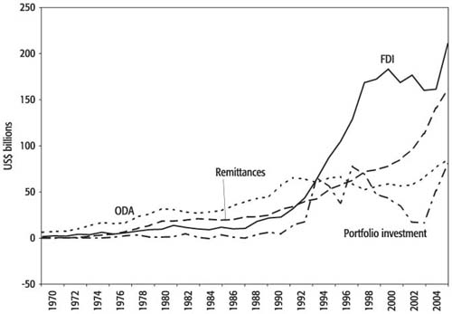 WB.978-0-8213-6929-6.ch2.sec5.fig13.jpg