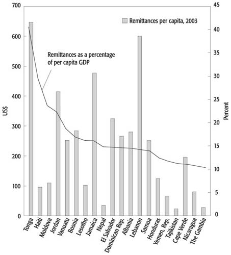 WB.978-0-8213-6929-6.ch2.sec5.fig14.jpg