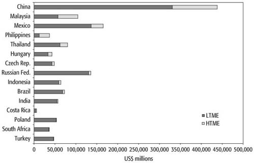 WB.978-0-8213-6929-6.ch3.sec5.fig1.jpg