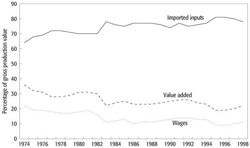 WB.978-0-8213-6929-6.ch3.sec5.fig2.jpg