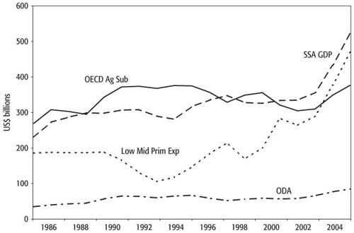 WB.978-0-8213-6929-6.ch3.sec6.fig4.jpg