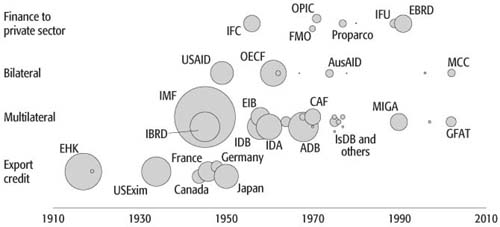 WB.978-0-8213-6929-6.ch5.sec2.fig1.jpg