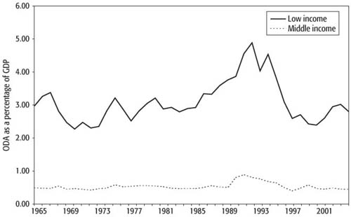 WB.978-0-8213-6929-6.ch5.sec2.fig3.jpg