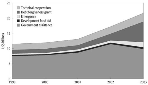 WB.978-0-8213-6929-6.ch5.sec2.fig4.jpg