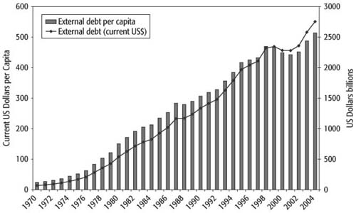 WB.978-0-8213-6929-6.ch5.sec7.fig5.jpg