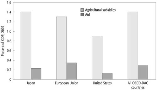 WB.978-0-8213-6929-6.ch5.sec9.fig6.jpg