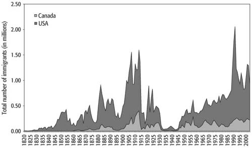 WB.978-0-8213-6929-6.ch6.sec2.fig1.jpg