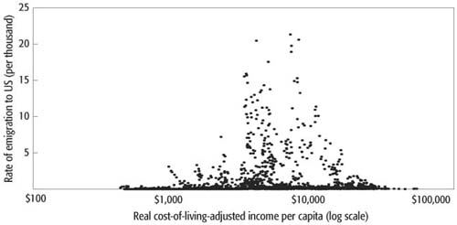 WB.978-0-8213-6929-6.ch6.sec4.fig2.jpg