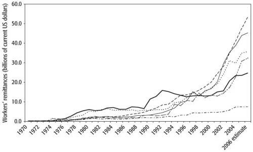 WB.978-0-8213-6929-6.ch6.sec5.fig3.jpg