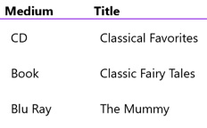 Figure 2.15 – The ListView with a header row added
