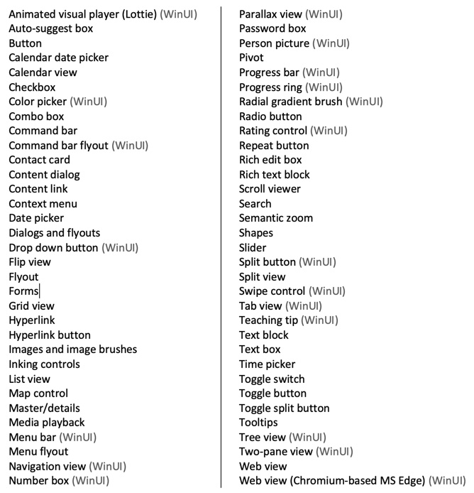 Figure 5.1 – The list of WinUI 3.0 controls
