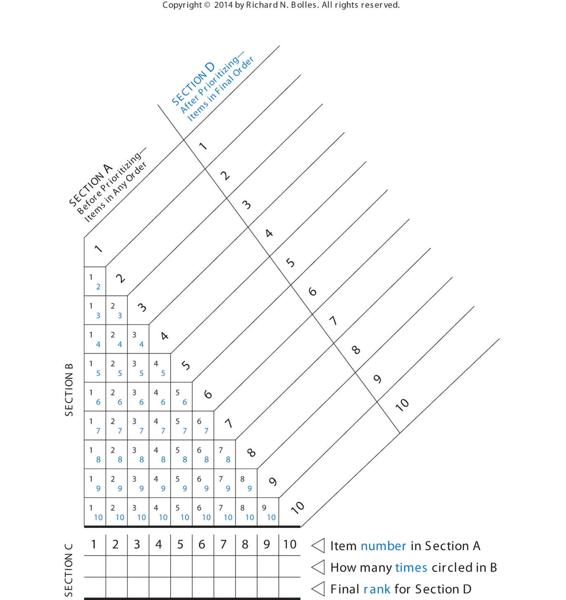 PRIORITIZING GRID FOR 10 ITEMS OR LESS: Copyright © 2014 by Richard N. Bolles. All rights reserved.