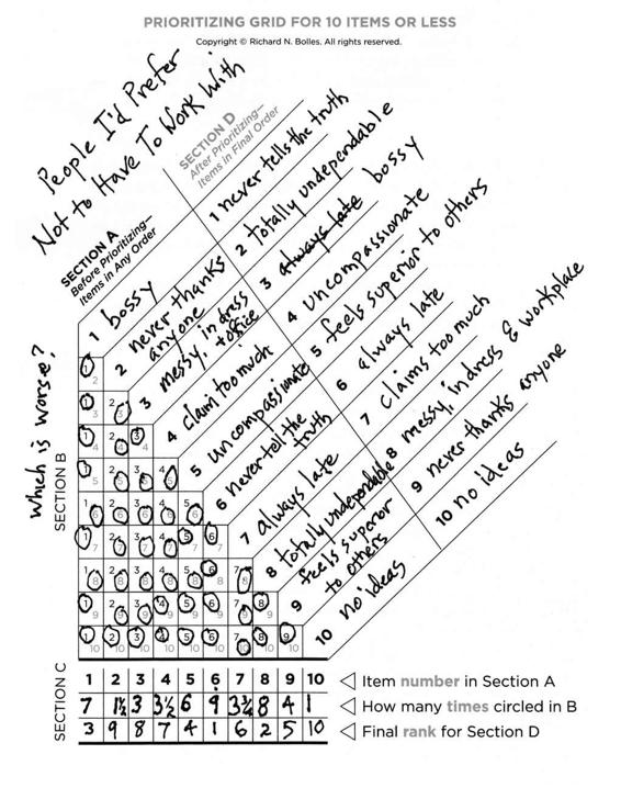 PRIORITIZING GRID FOR 10 ITEMS OR LESS: Copyright © Richard N. Bolles. All right reserved.