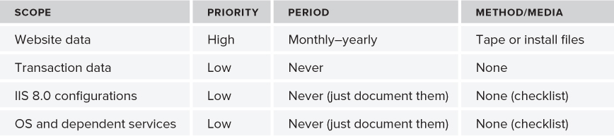 NumberTable