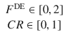 $$\begin{array}{c} F^\mathrm{{DE}}\in \left[ 0,2\right] \\ CR\in \left[ 0,1\right] \end{array}$$