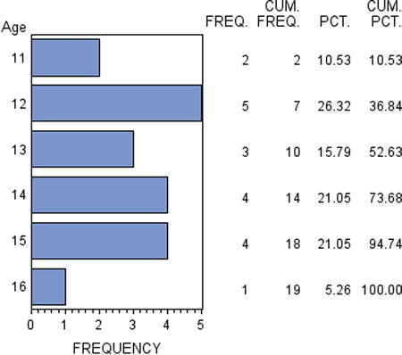 A978-1-4842-0568-6_11_Fig18_HTML.jpg