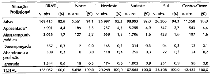 Tabela4.1_Médicos distribuídos