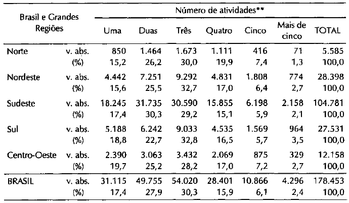 Tabela4.2_Médicos distribuídos