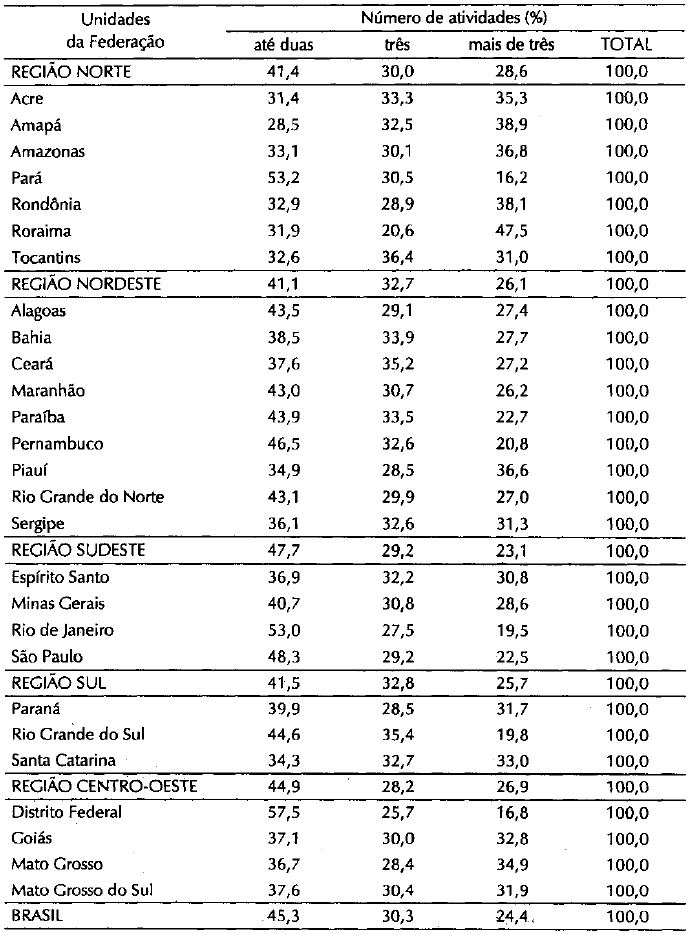 Tabela4.3_Médicos distribuídos