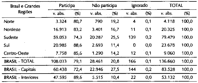 Tabela4.4_Médicos com atuação