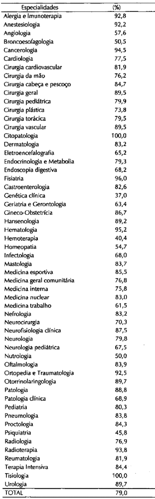 Tabela4.5_Participação em convênio