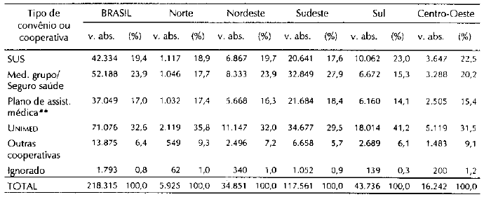 Tabela4.6_Distribuição de tipos