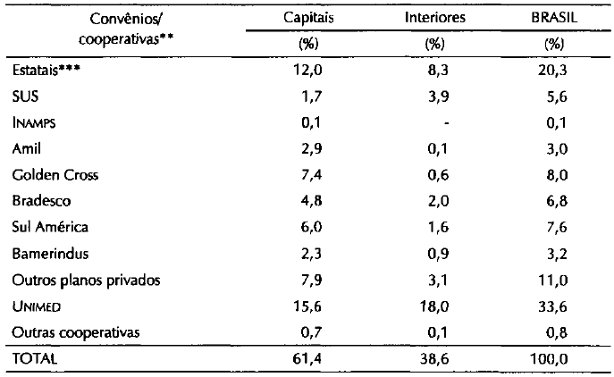 Tabela4.7_Distribuição percentual